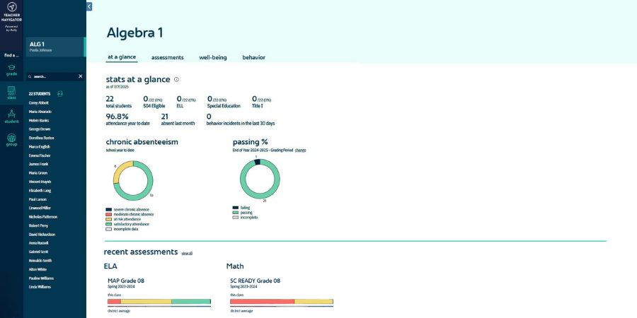 Rally Stats at a Glance